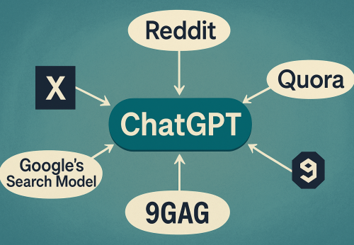 Mind map showing source platforms feeding data into ChatGPT