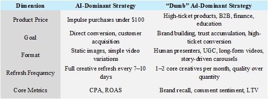 Comparison table of AI-driven vs traditional ad marketing strategies